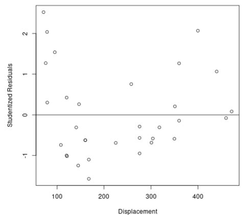 . . Studentized residuals in r